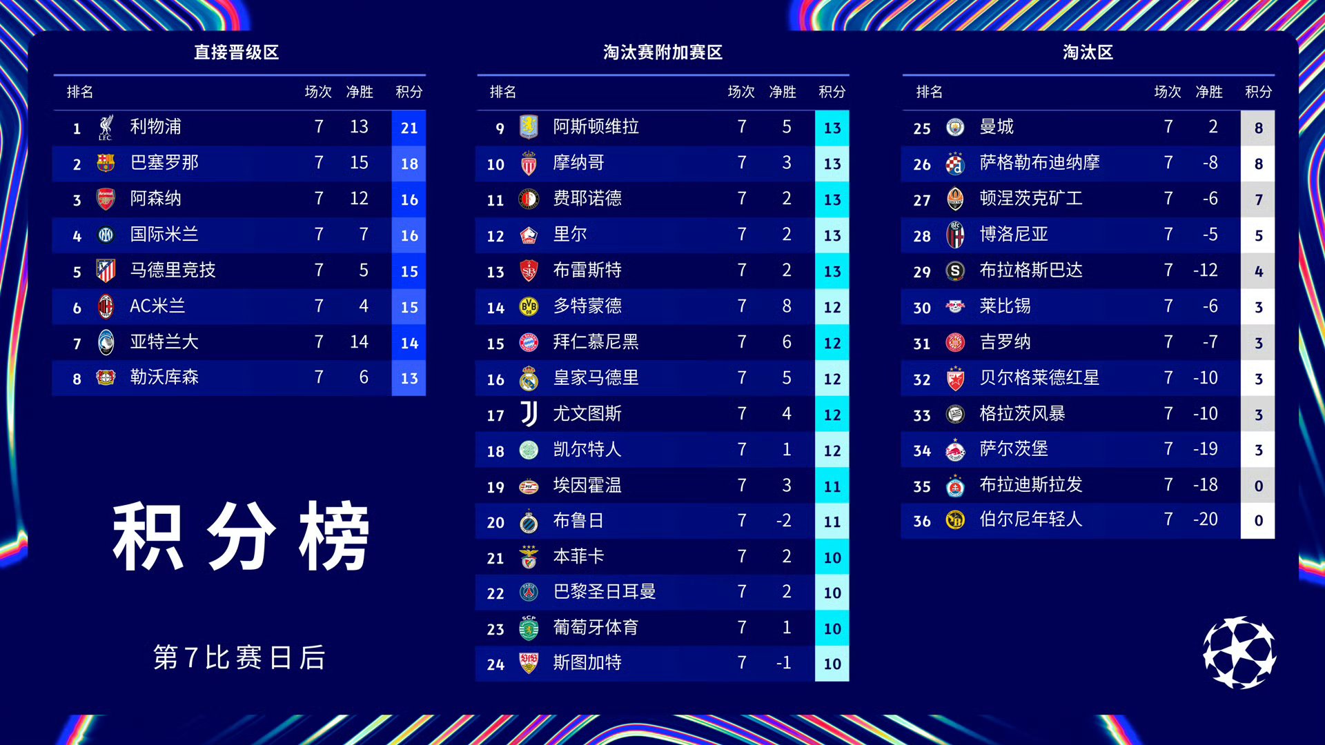 关于欧超杯今晚走向成谜，曼城门线救险，震撼外界，赛程密集仍需轮换的信息-九游官网