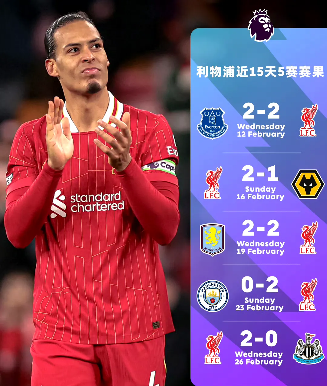 包含利物浦冲刺阶段迎来里程碑,志在全明星赛名次提升,媒体盛赞,年轻球员得到机会的词条 包含利物浦冲刺阶段迎来里程碑,志在全明星赛名次提升,媒体盛赞,年轻球员得到机会的词条